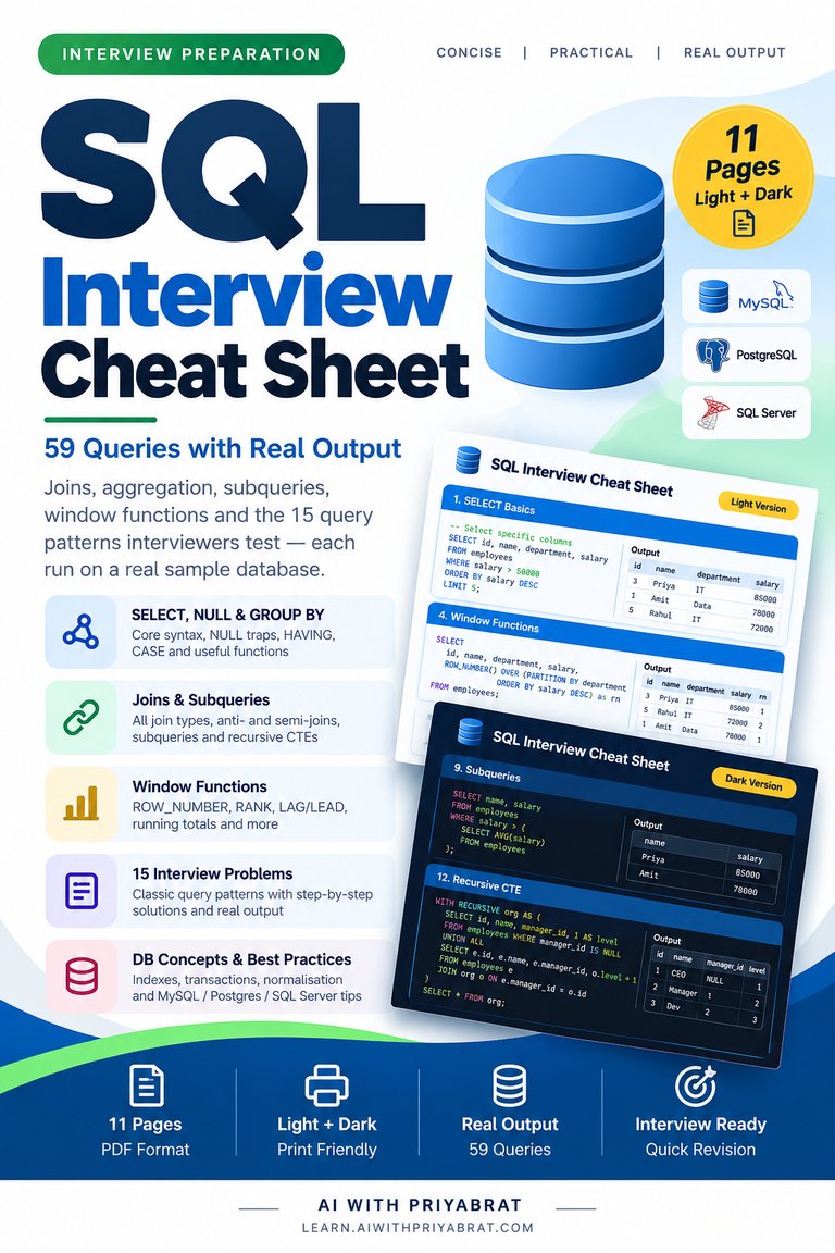 Cover of SQL Interview Cheat Sheet