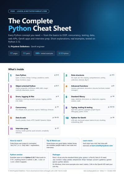 Page 1 of the Complete Python Cheat Sheet PDF: title and list of the eleven parts